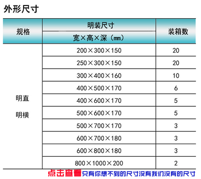 动力照明配电强电明装横箱在工业与商业中的应用与选择指南